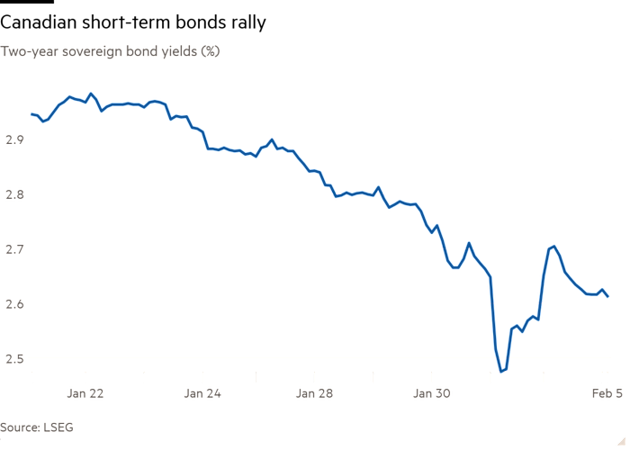 sovereign bond shorting