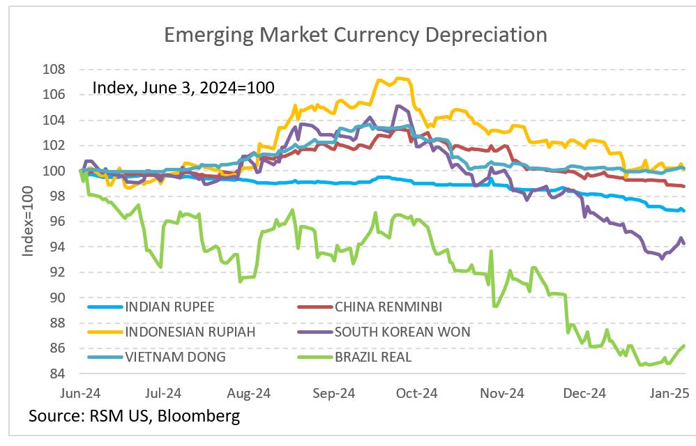 emerging market currency devaluation