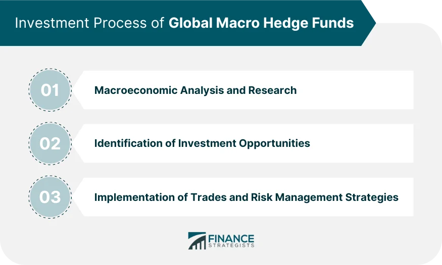 macro hedge fund strategy