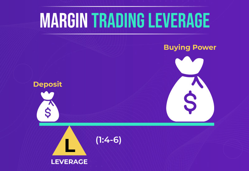 leverage and margin risks