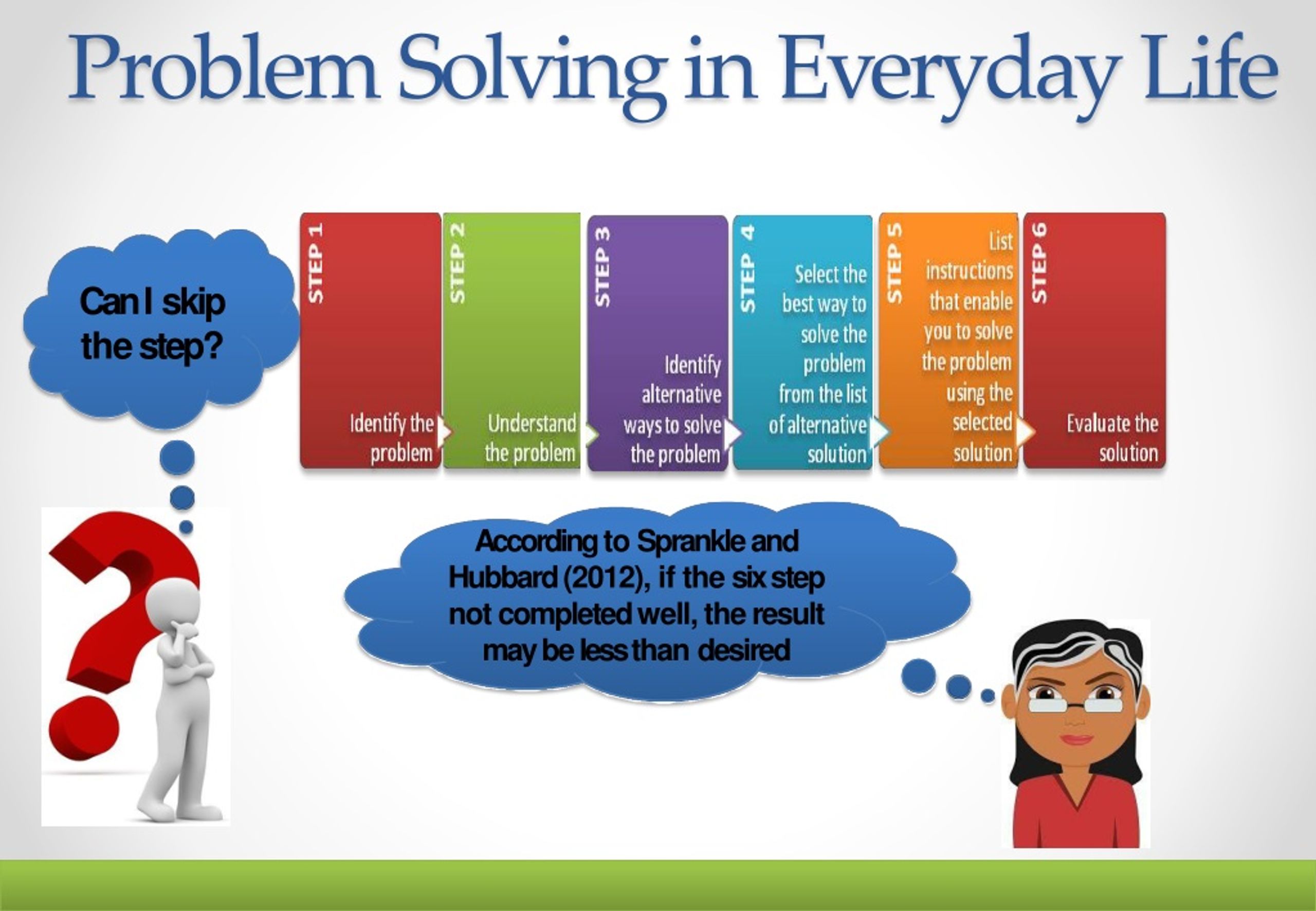 everyday problem solving struggles