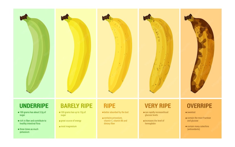 Banana ripeness levels display