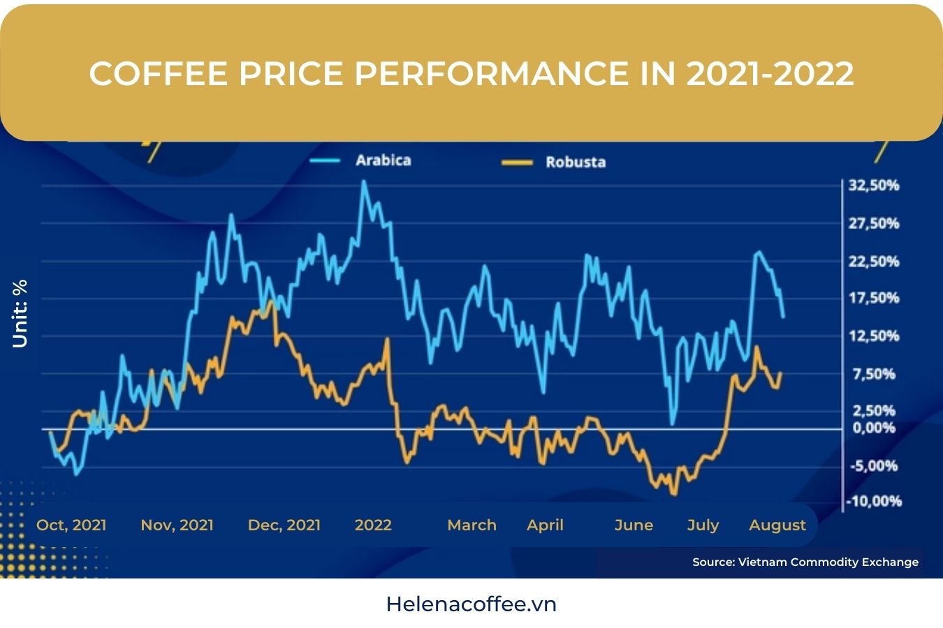 coffee price economics