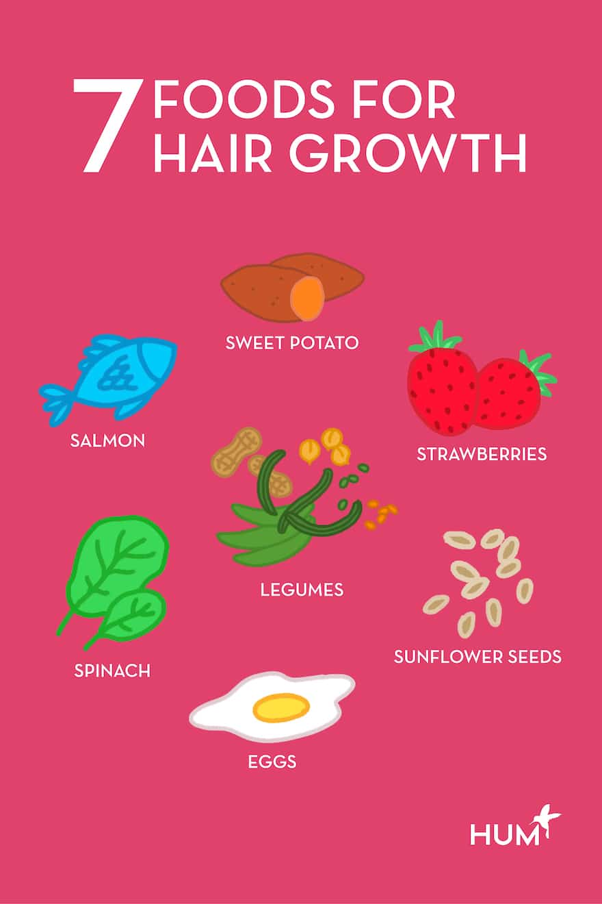 Nutrition for hair growth