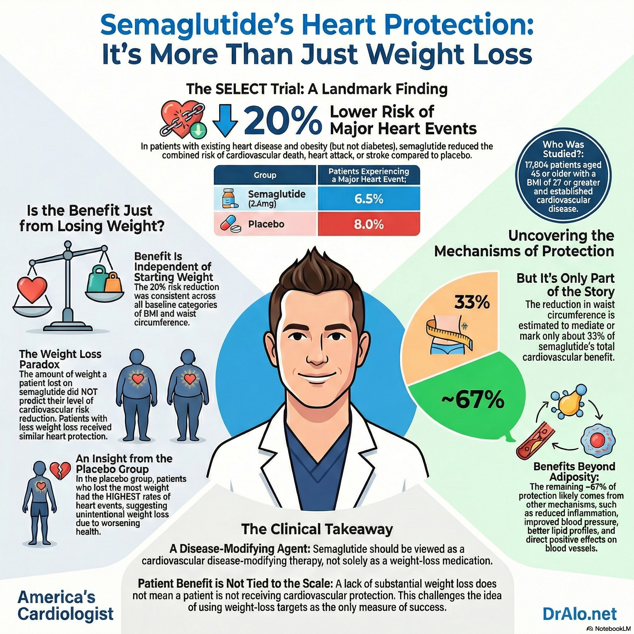 Stopping Ozempic May Raise Heart Attack and Stroke Risk