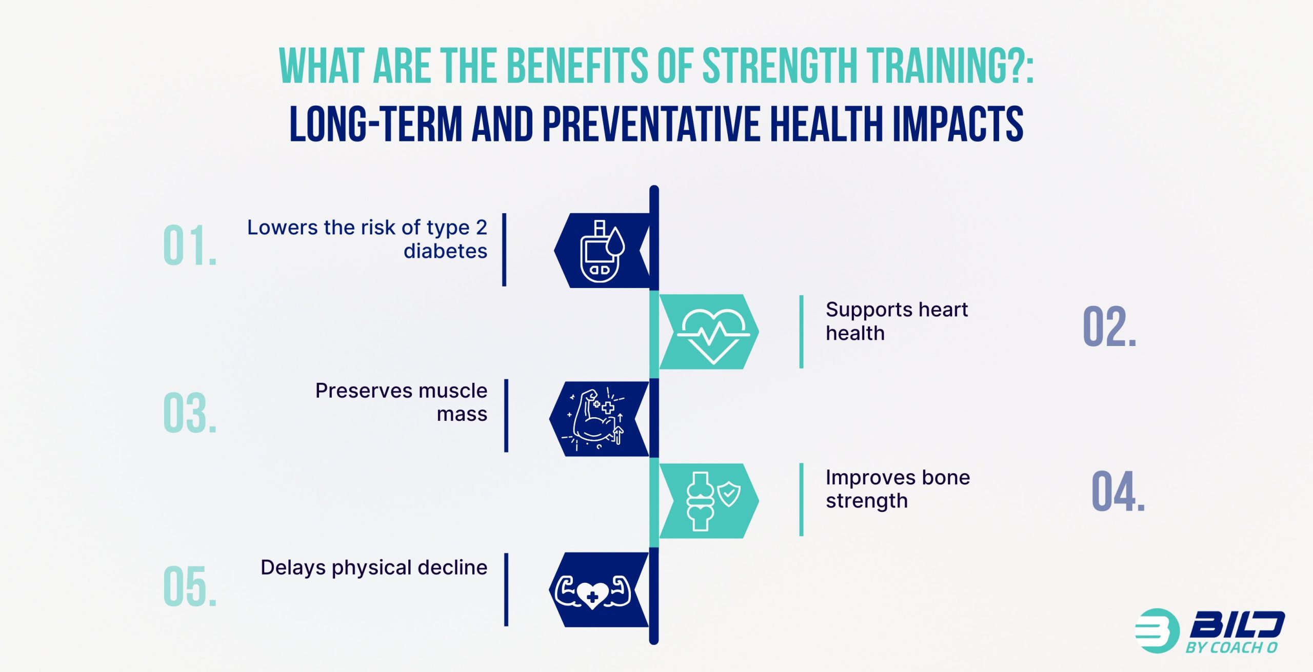 Strength Training Sweet Spot for a Longer Life