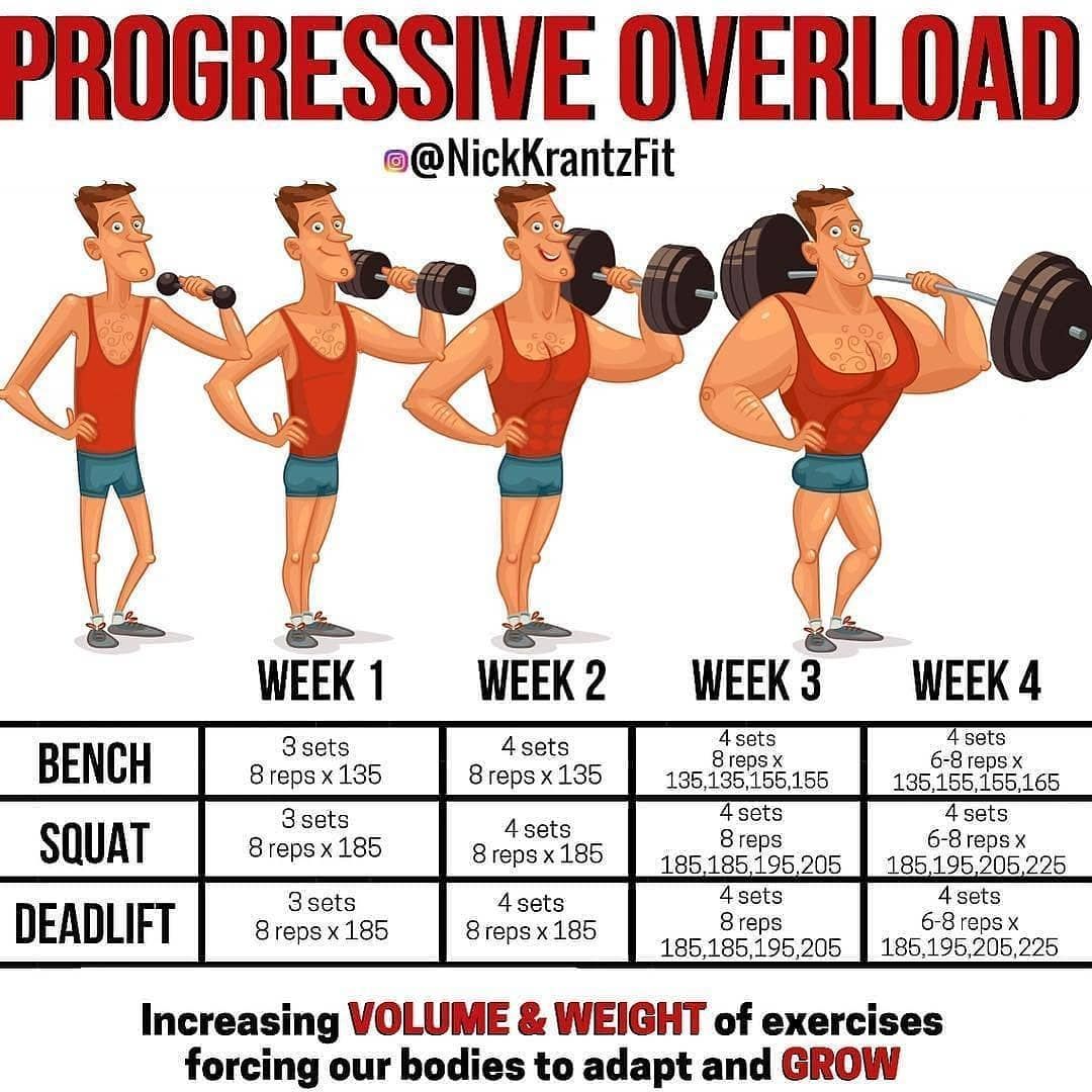 progressive overload strength training