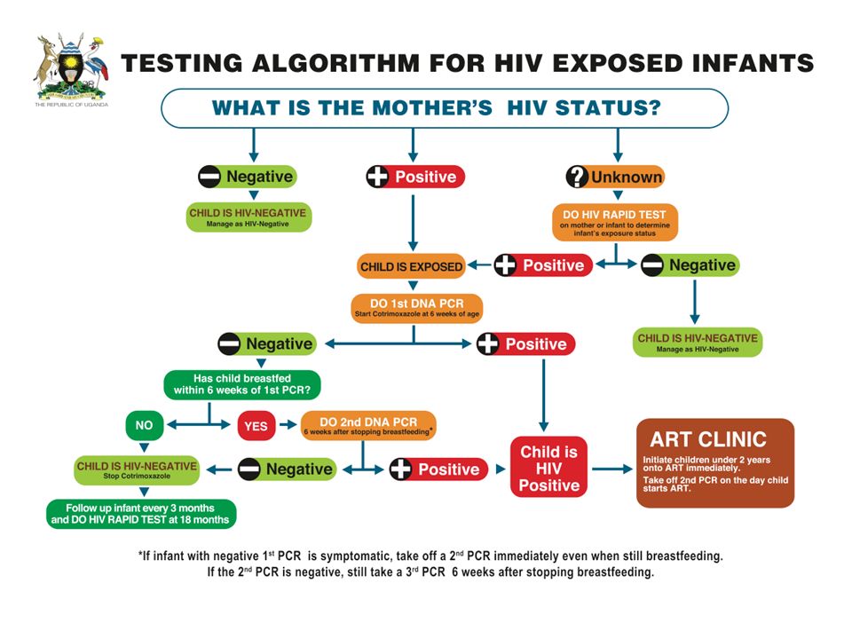 children HIV treatment