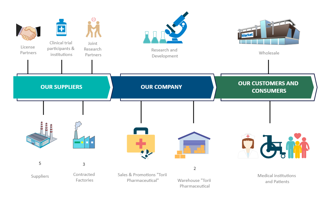 medical supply chain Pakistan