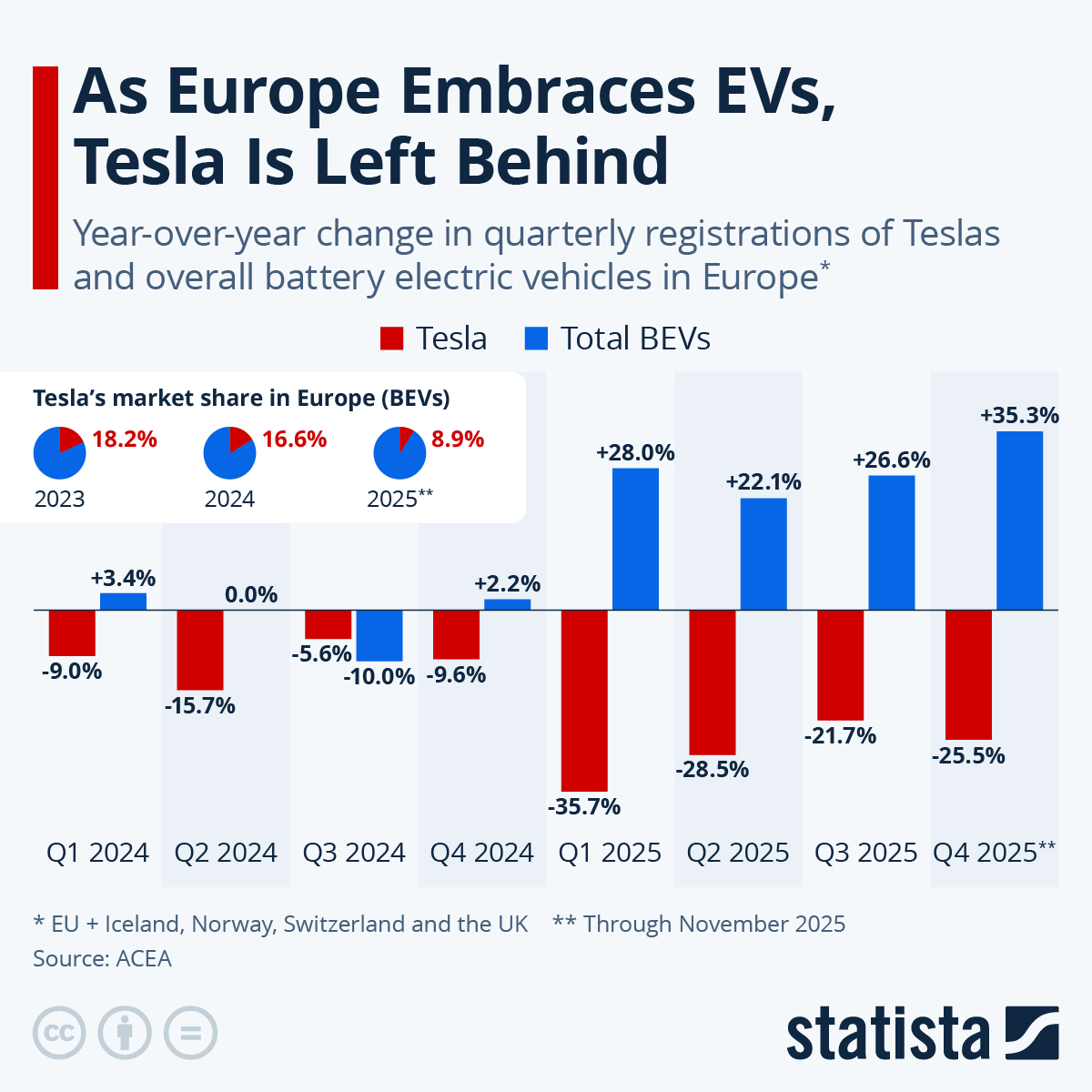 European EV competition