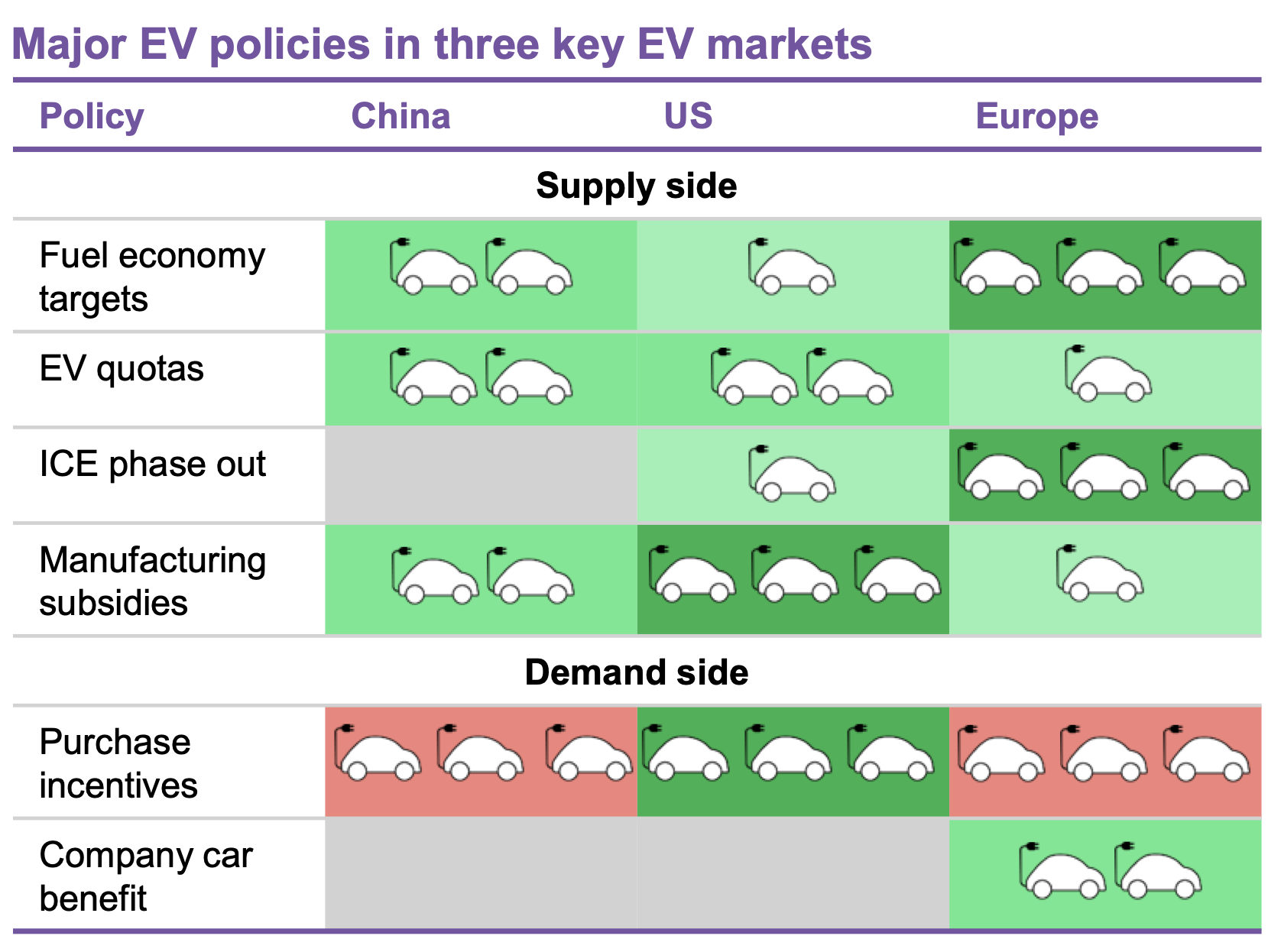 EU regulatory policy EV market