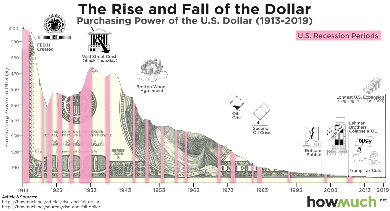The Deflation Glitch: $2 Bills as a Hedge Against the Fed
