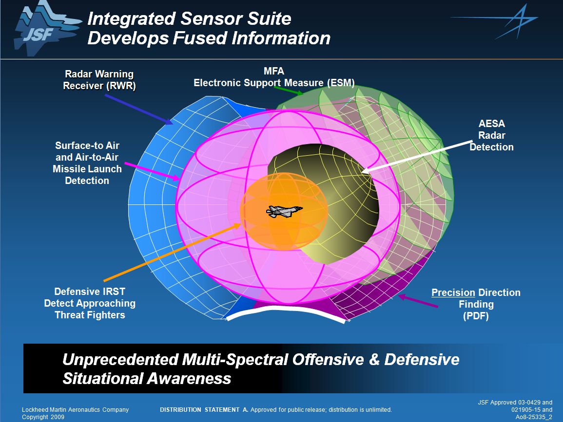 F-35 sensor fusion diagram