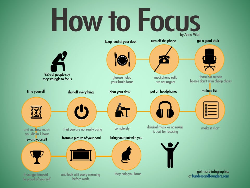 focus distraction creativity