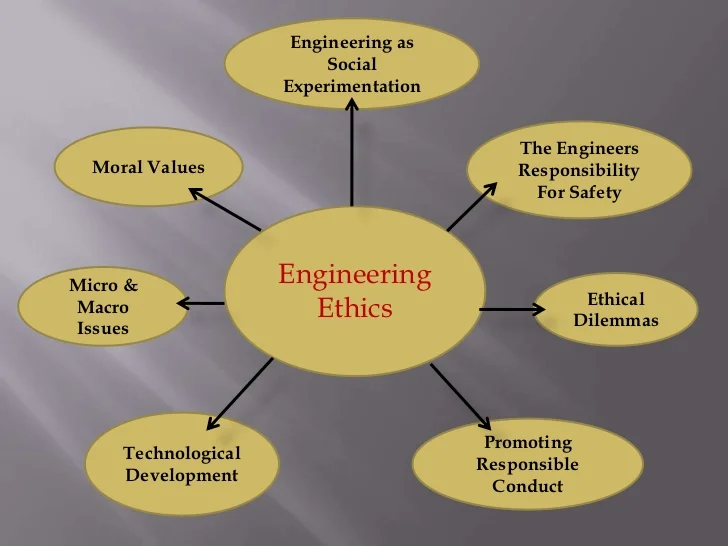 design ethics engineering