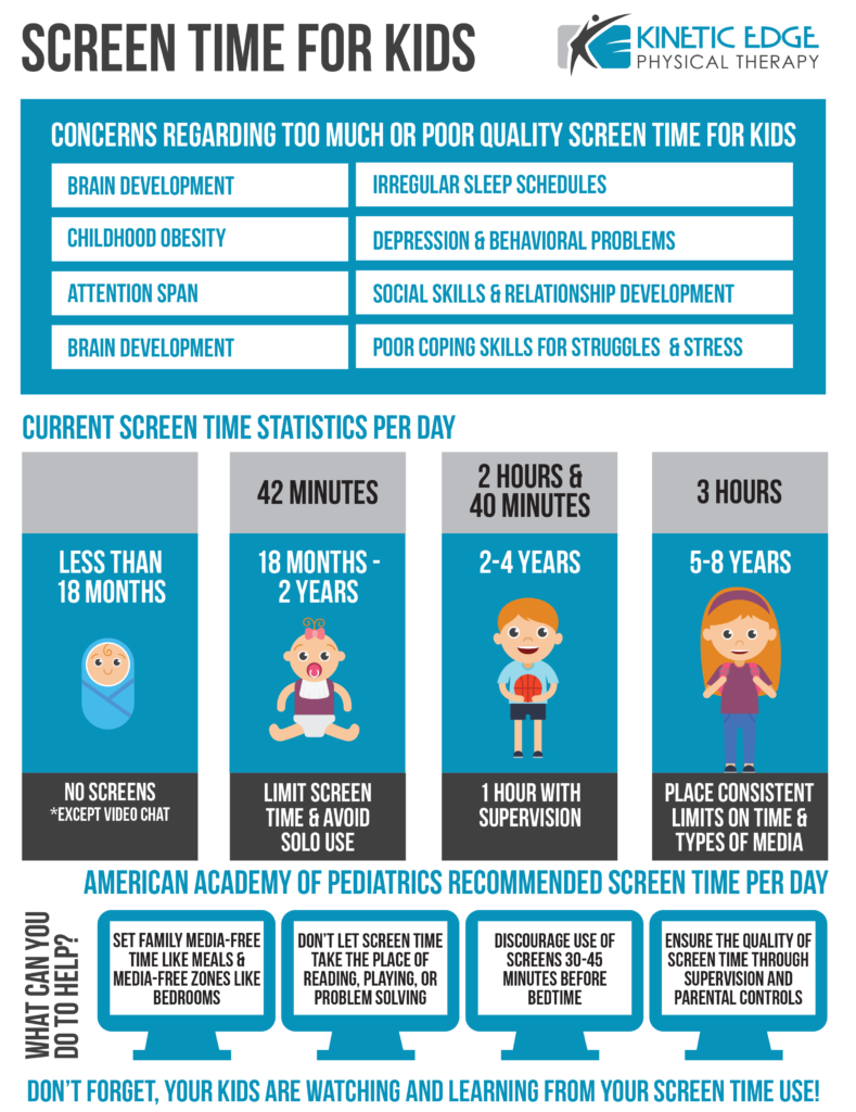 child screen development