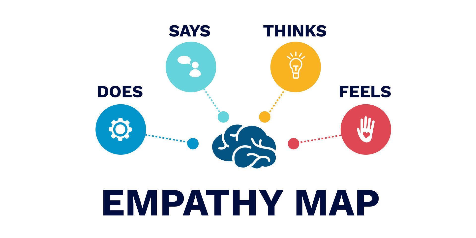 social behavior empathy