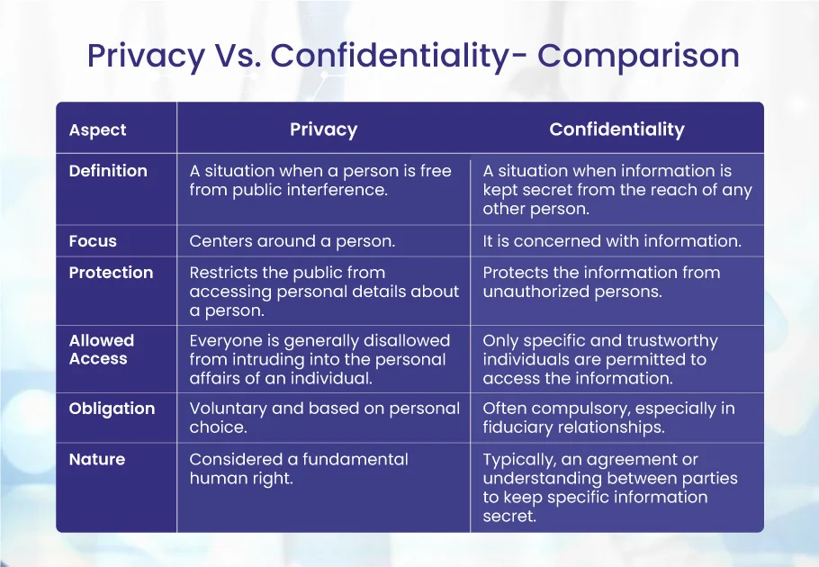 confidence vs privilege