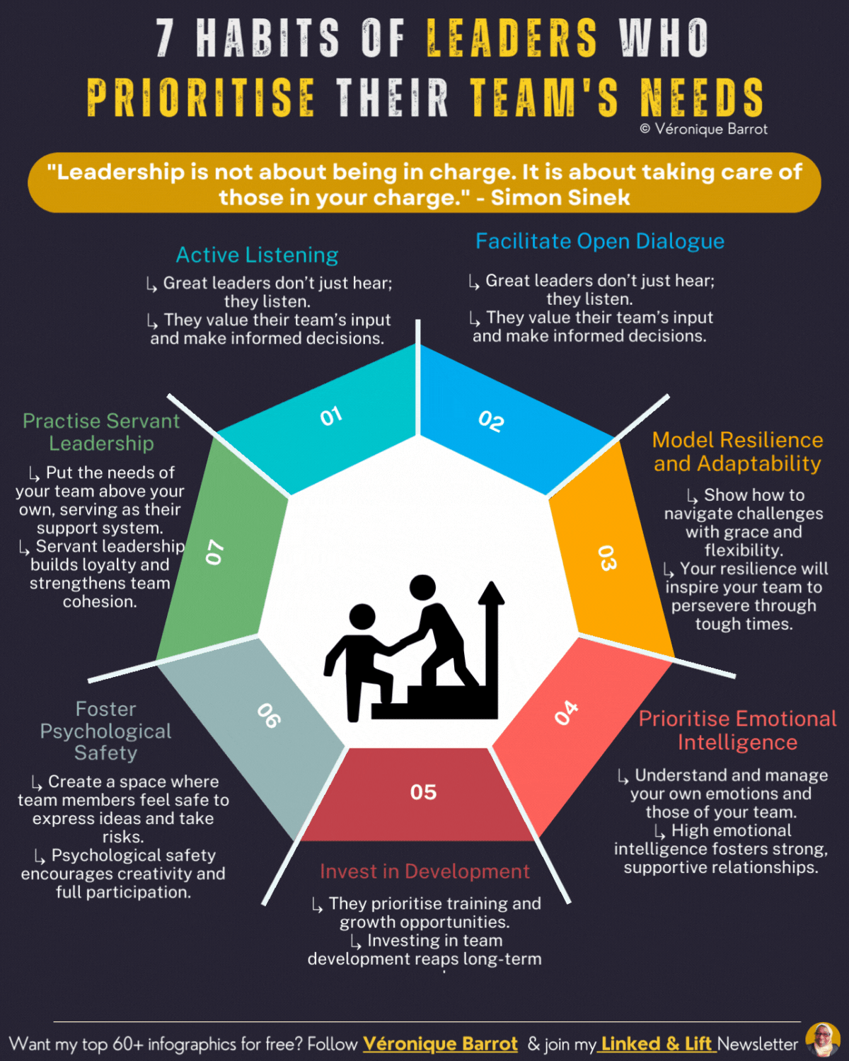 leadership privilege habit