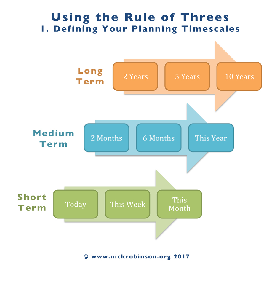 The Rule of Three: How 3 Principles Transform Decisions & Productivity
