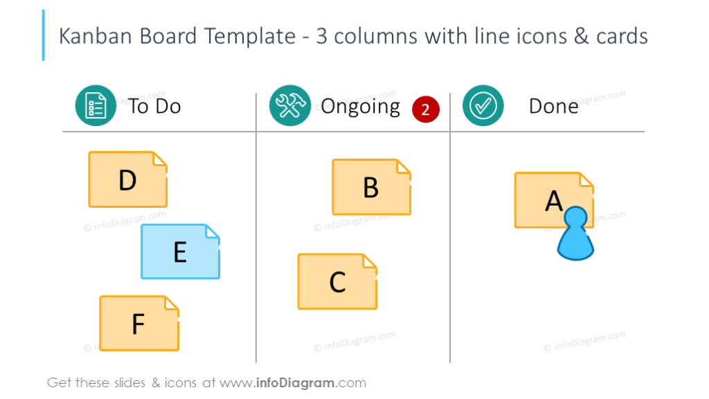 three column kanban board