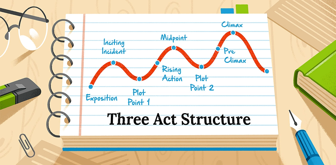 three act storytelling structure