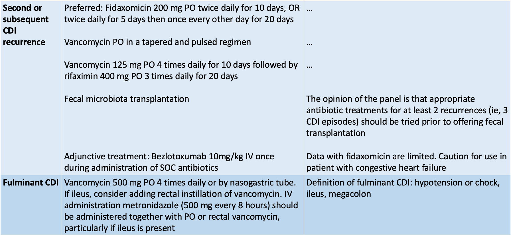 Clostridioides difficile infection treatment