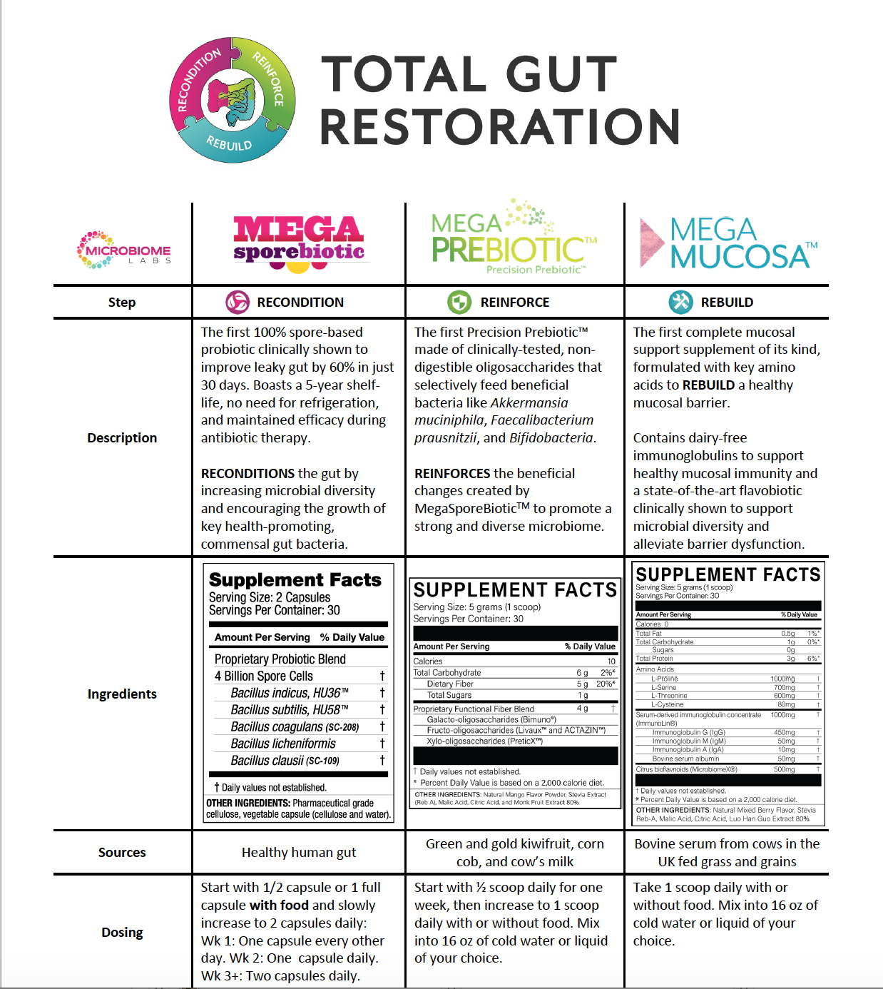 microbial therapy gut restoration