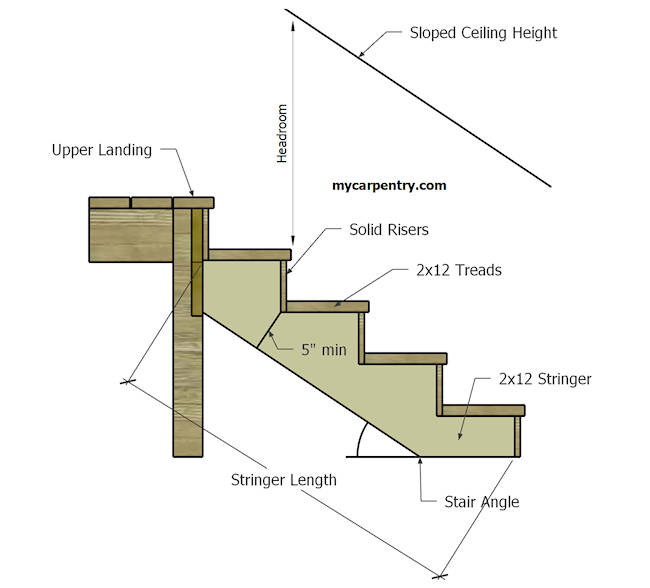 stair riser height measurements