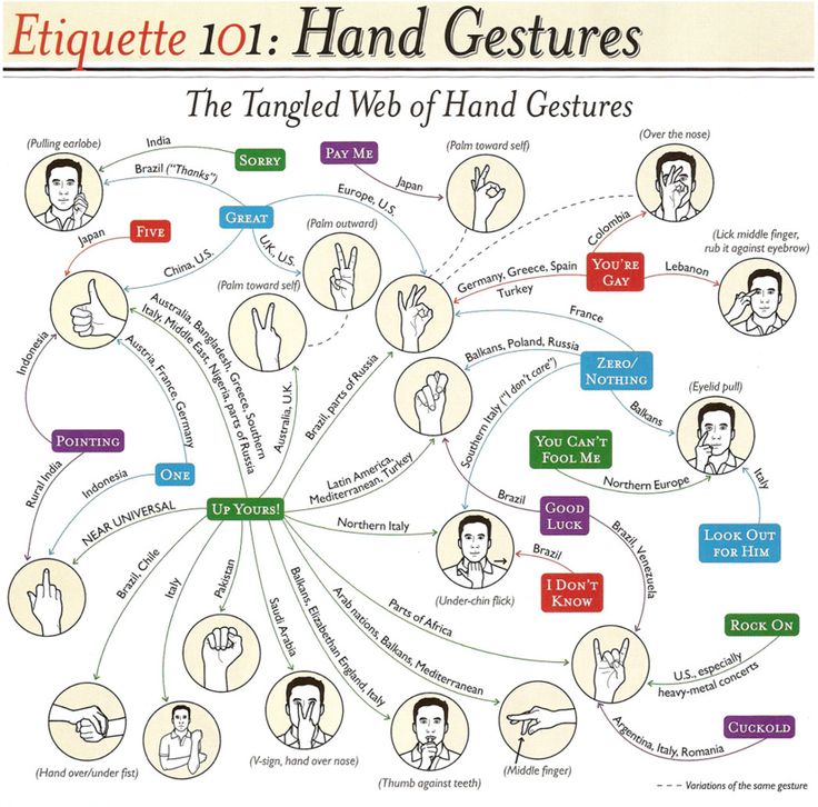 European etiquette hand gesture guide