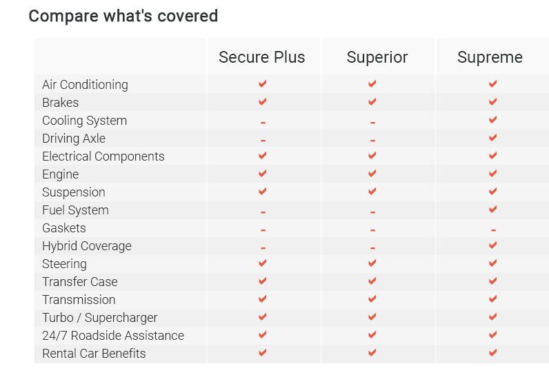 Powertrain coverage 15-year Toyota