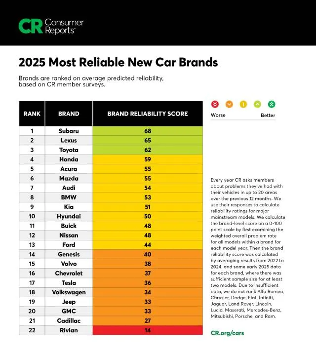 Toyota reliability branding