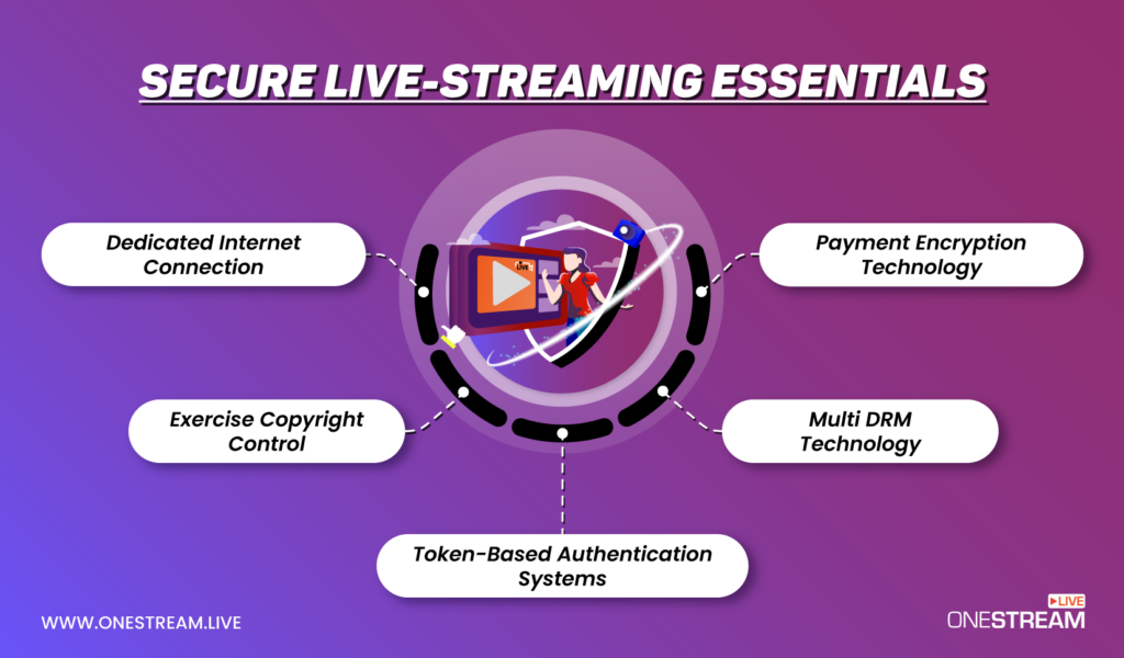 livestream safety and privacy