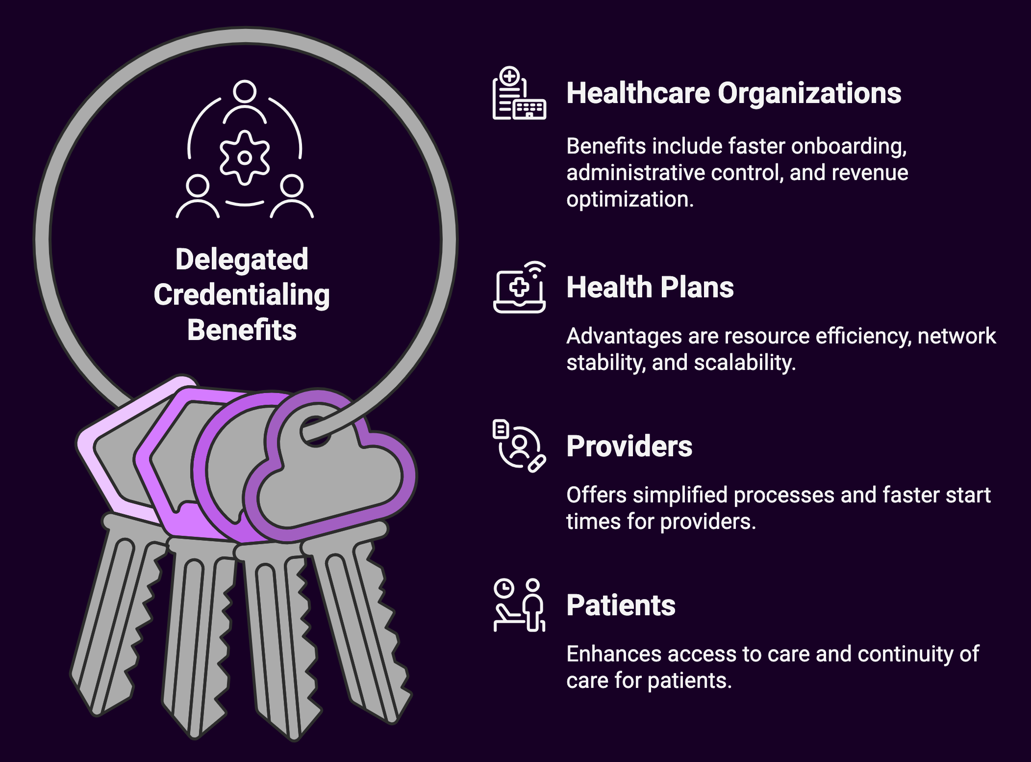 delegated identity verification benefits