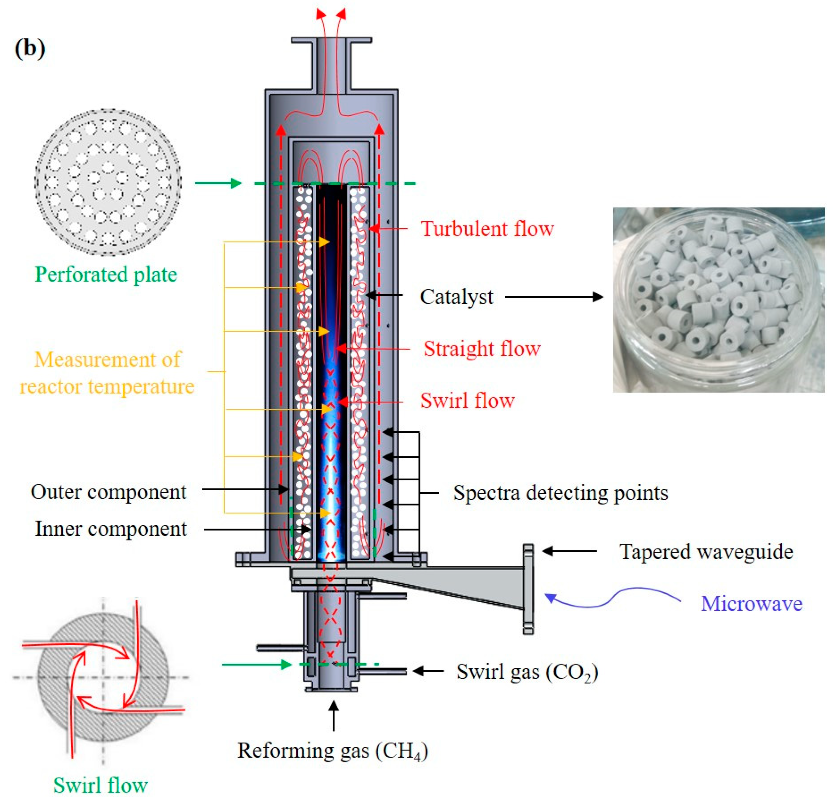 plasma-catalytic reactor system