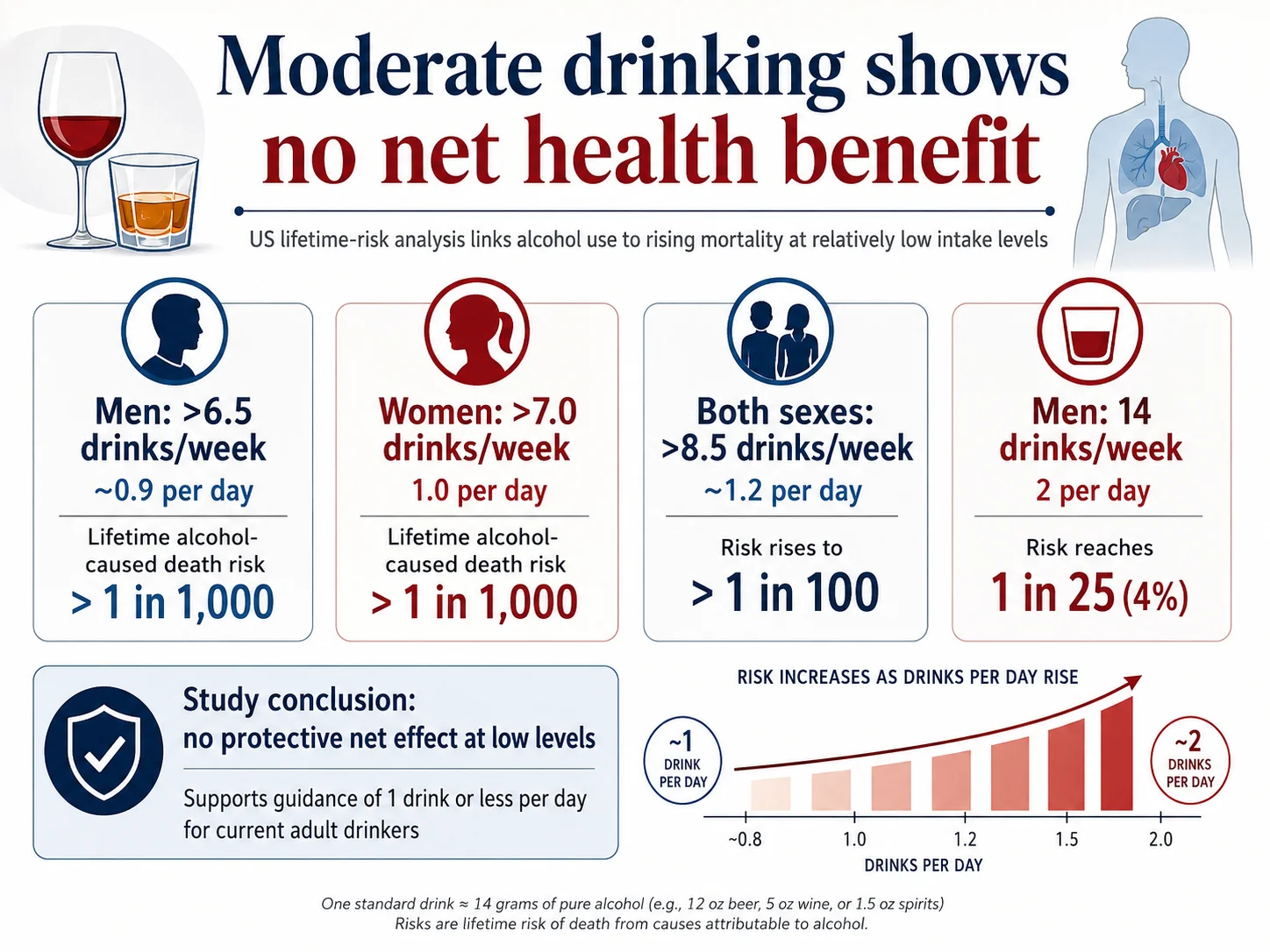 Two Drinks a Day: The Hidden Health Risks You Need to Know