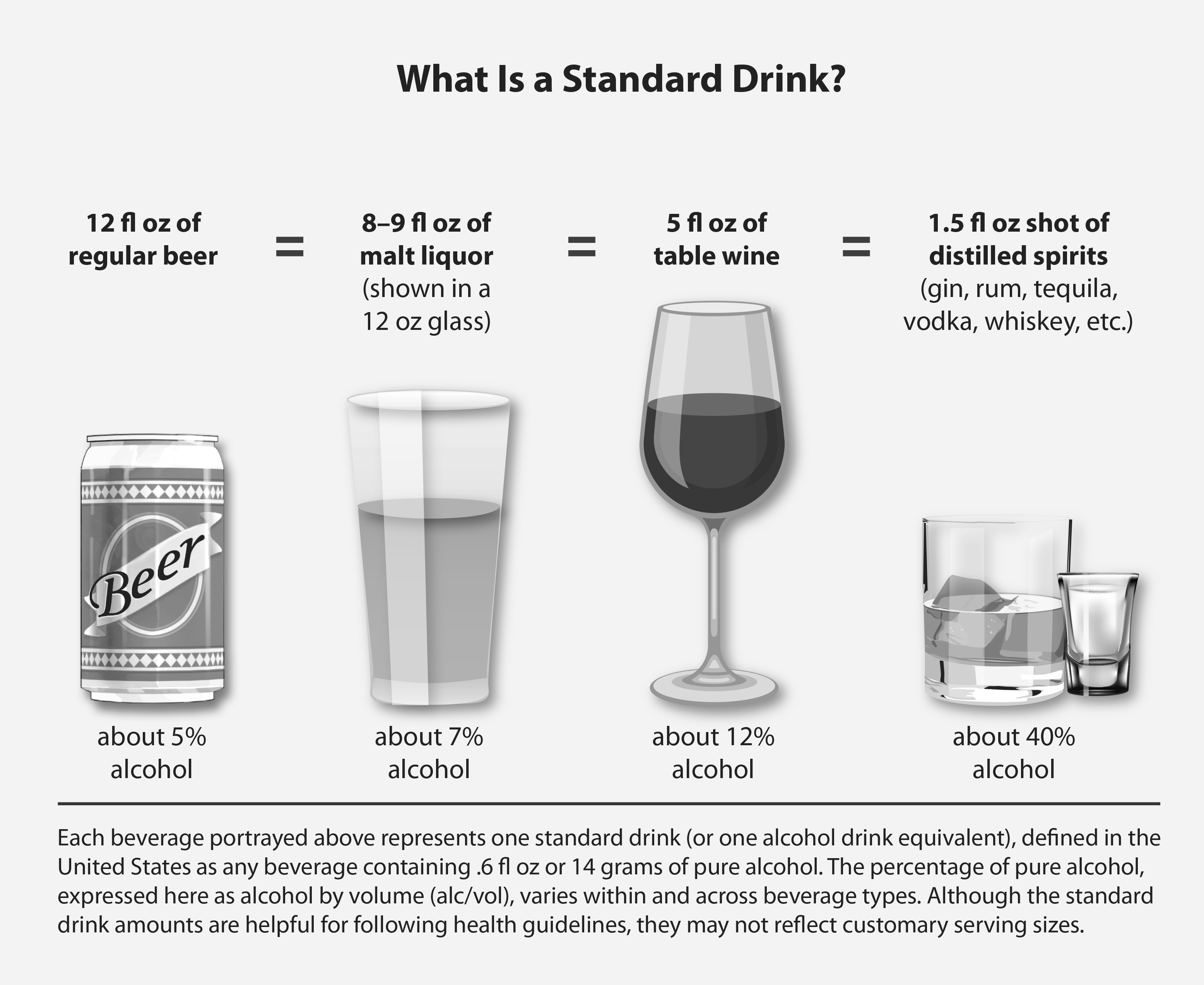 standard drink beer wine spirits