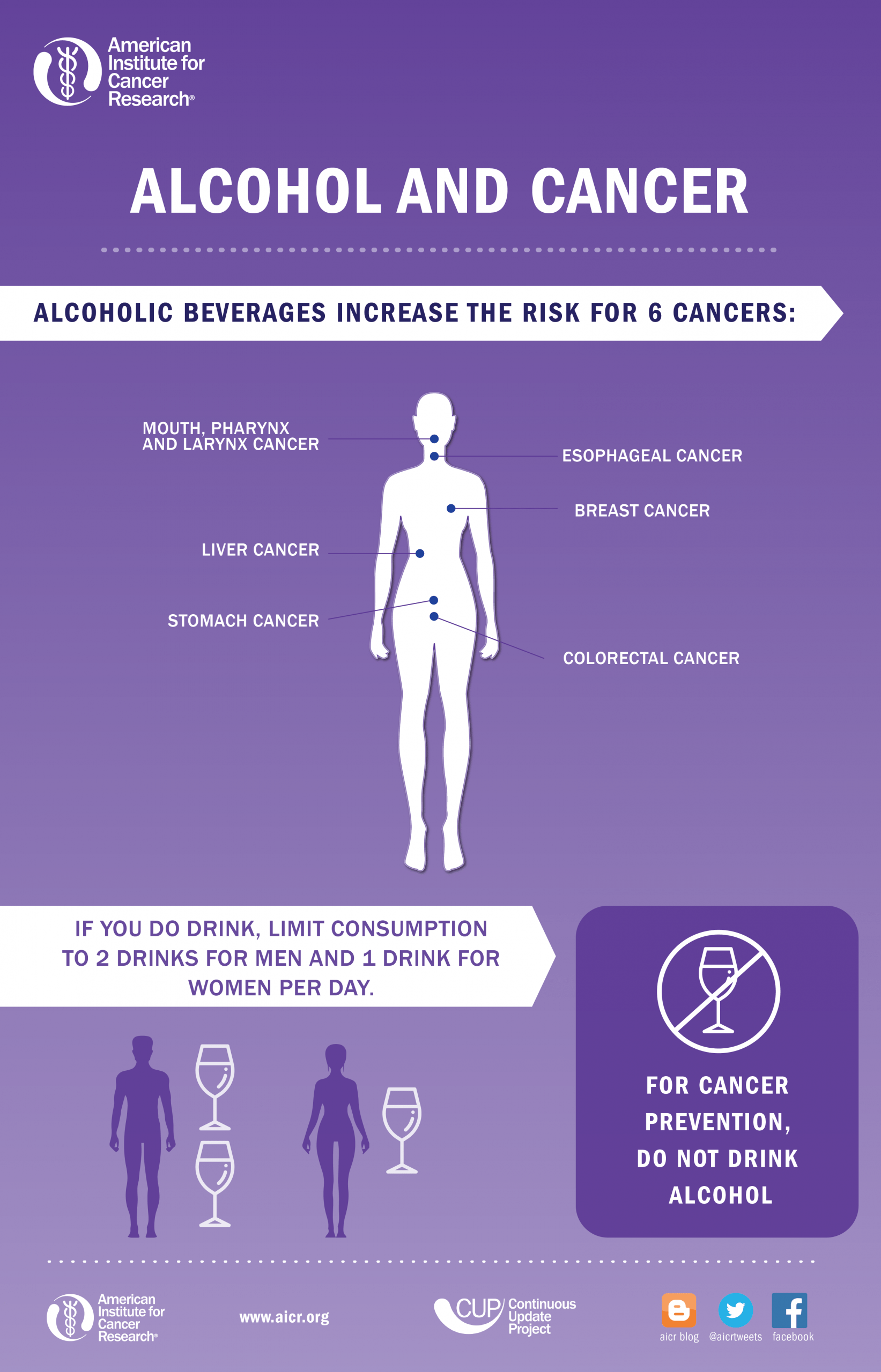 alcoholic beverages cancer risk infographic