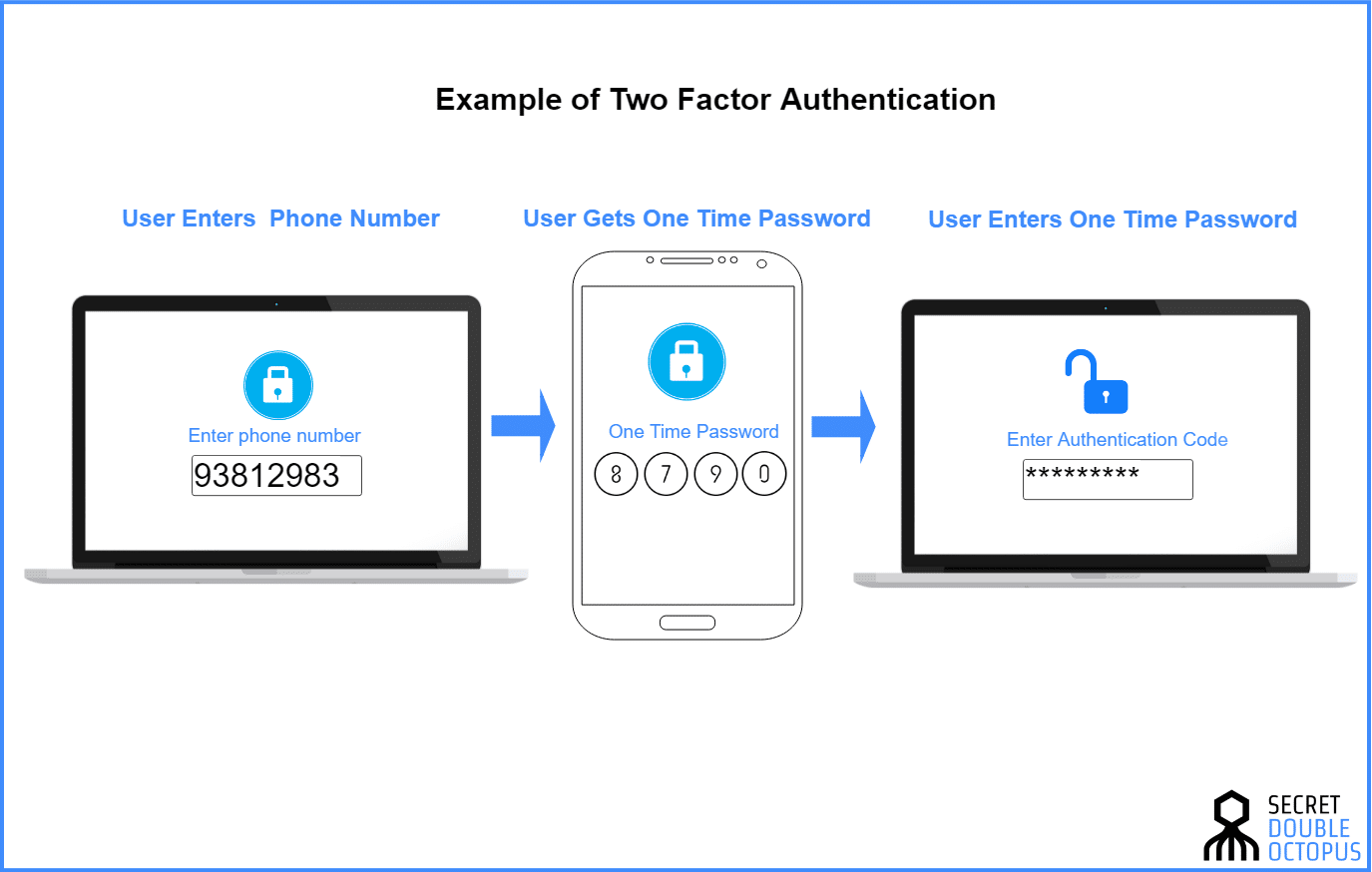 Two-Factor Authentication: Why It Matters and How to Use It