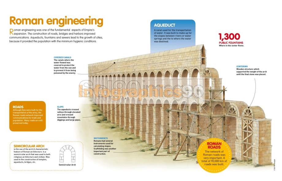 Roman hydraulic engineering