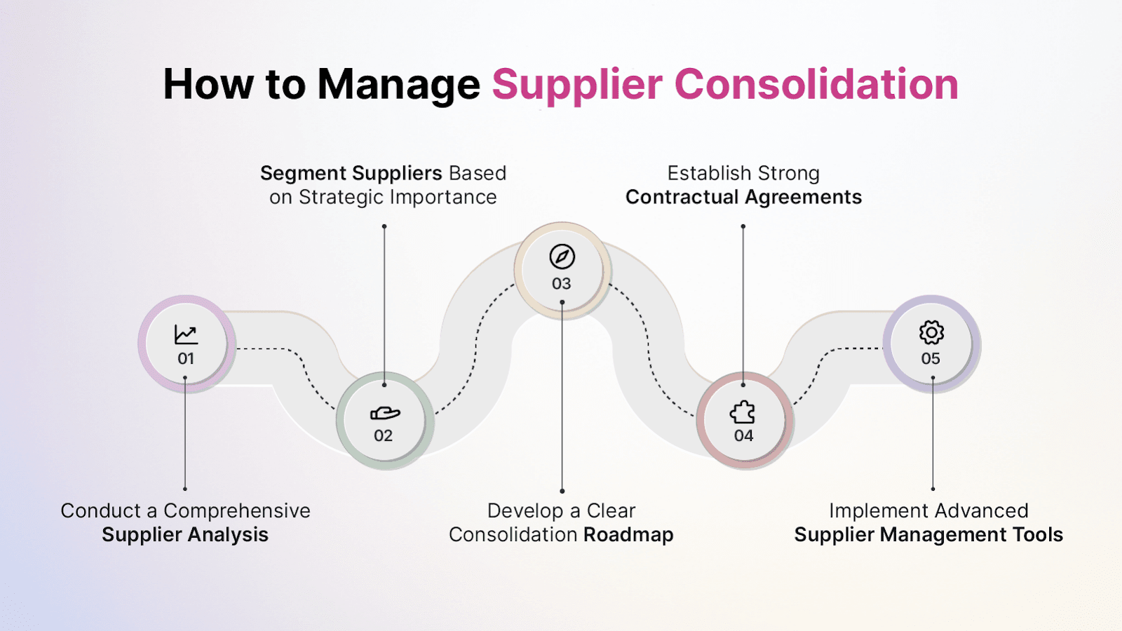 Dealer consolidation strategy