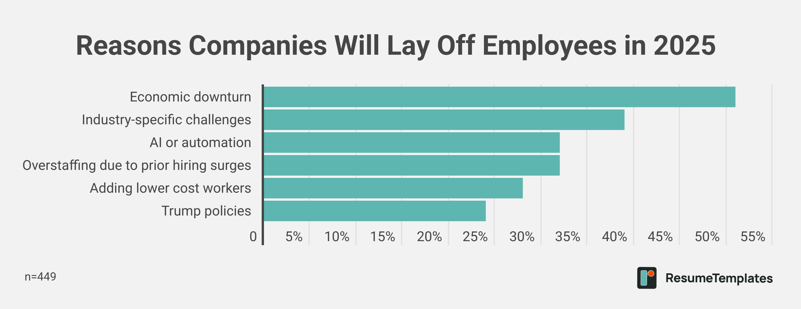 Information sector layoffs 2025