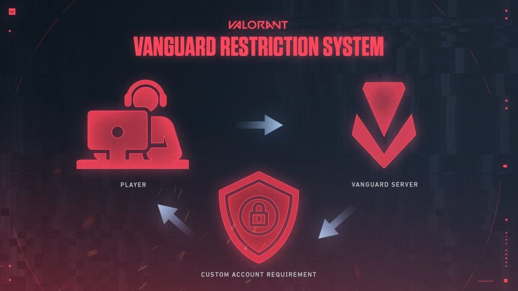 Valorant Vanguard anti-cheat software
