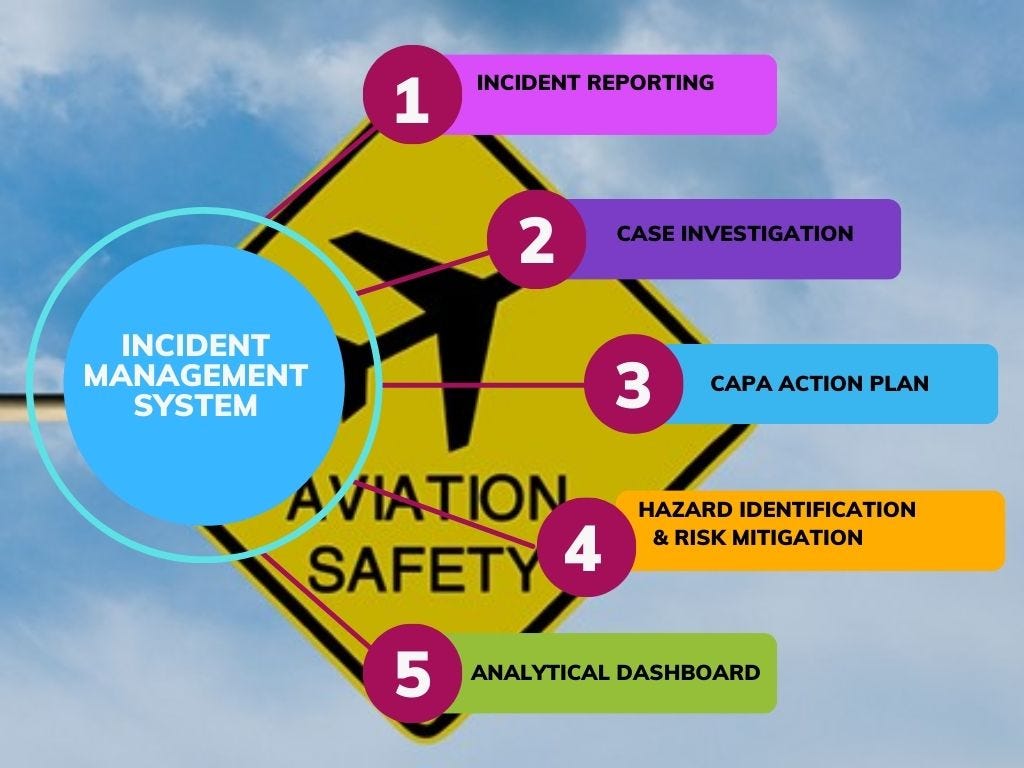 aviation safety systems