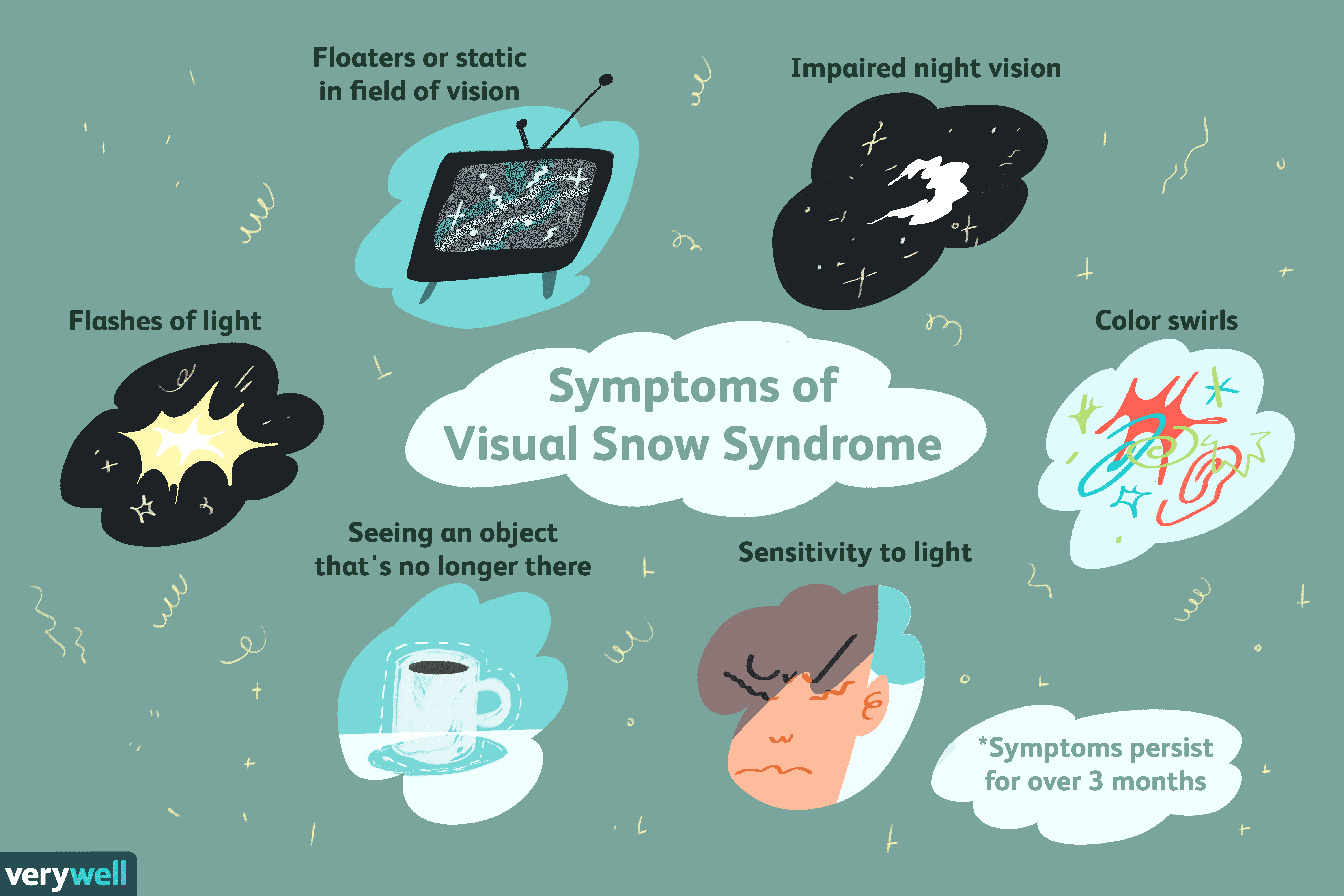 visual snow syndrome static