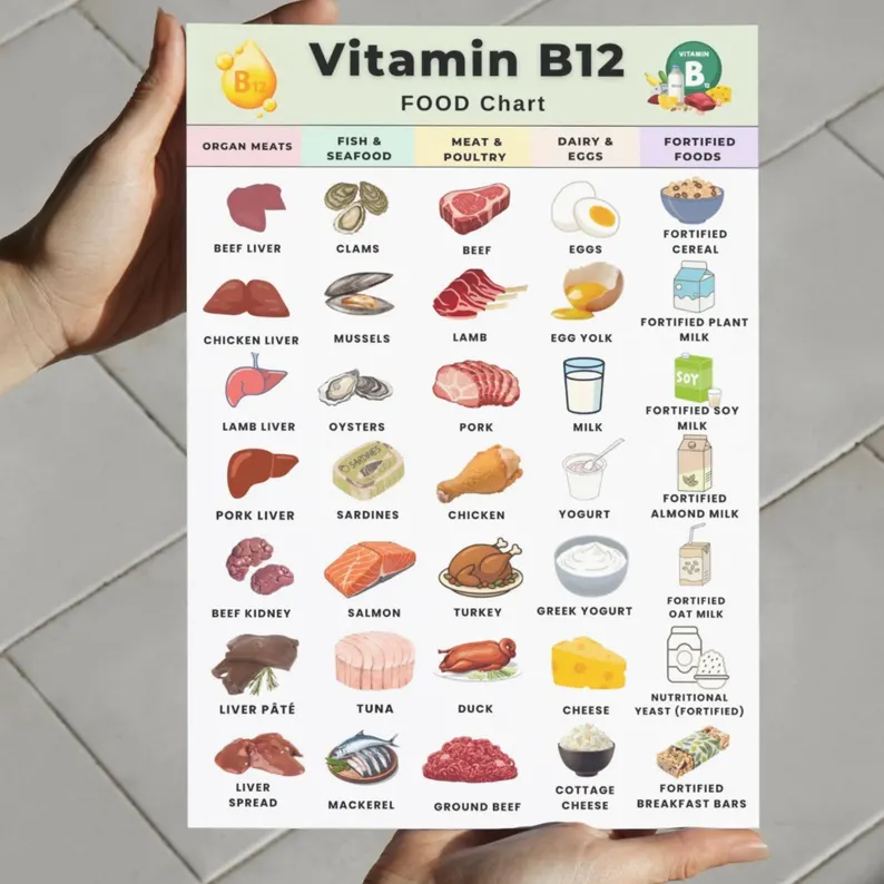 B12 food sources meat fish