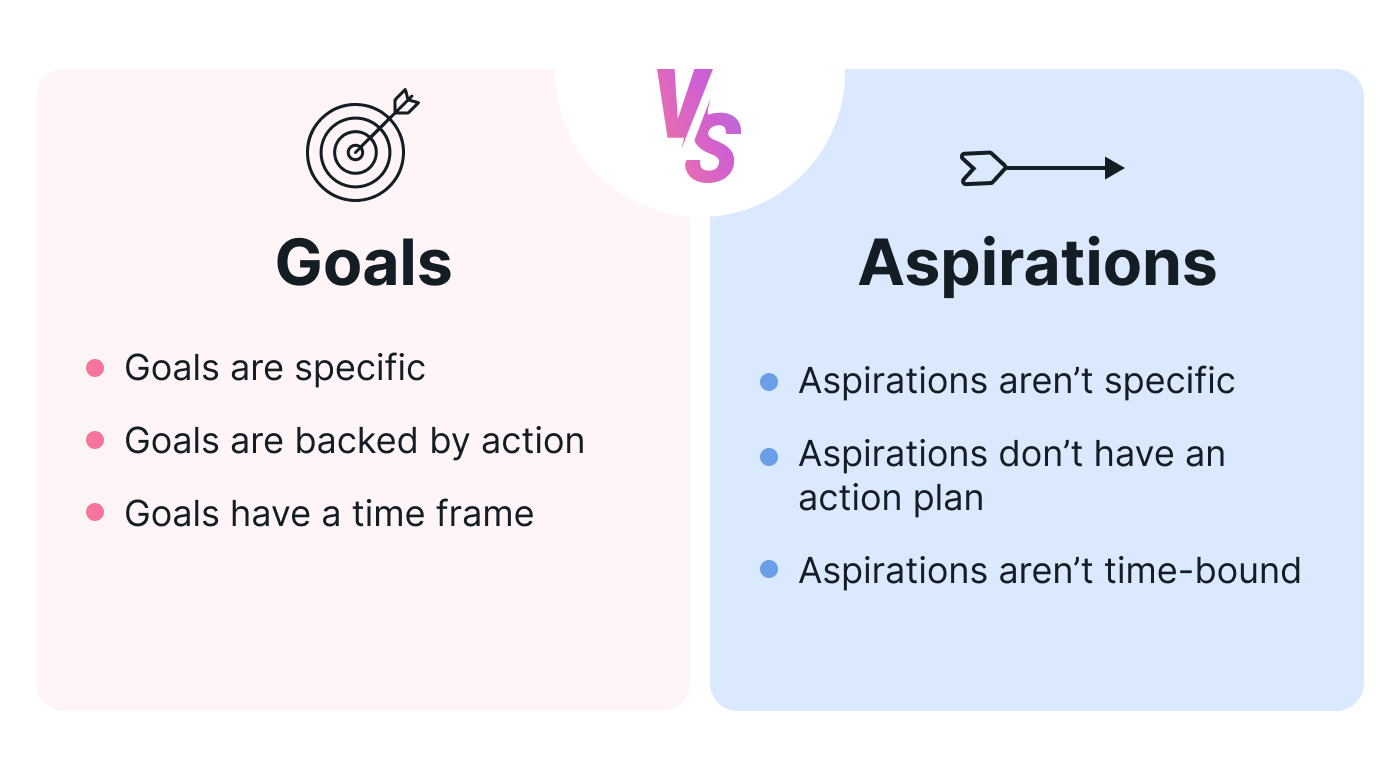 wealth aspirations vs practical goals