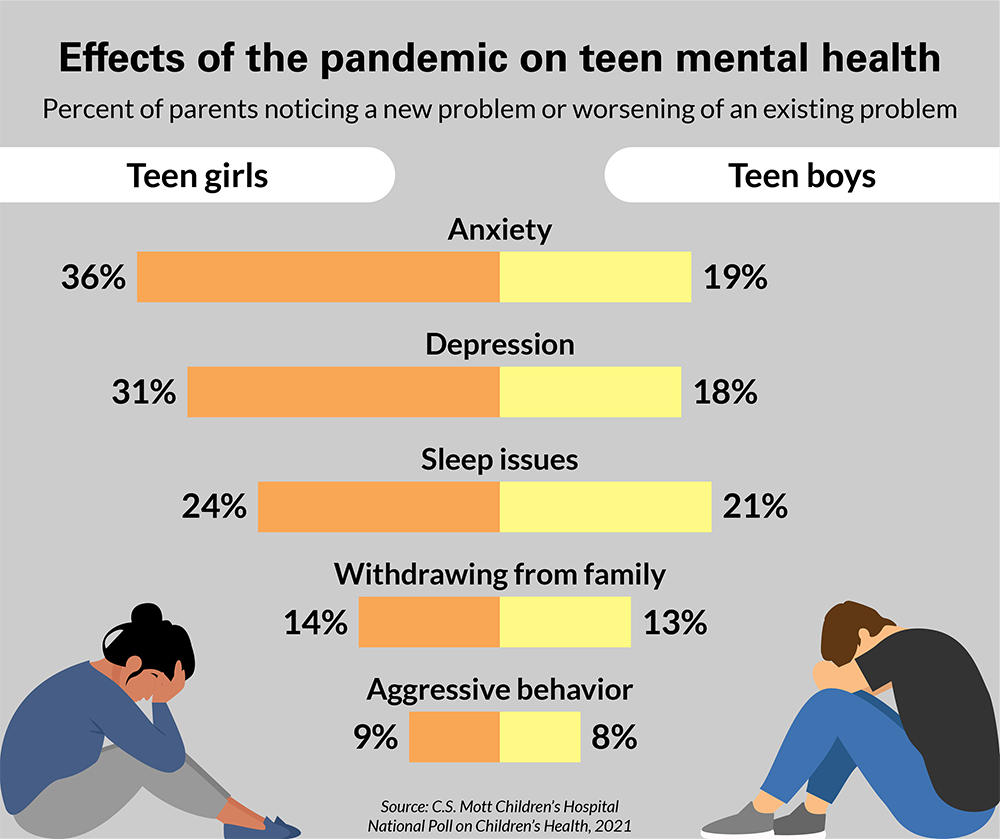 teen boy mental health