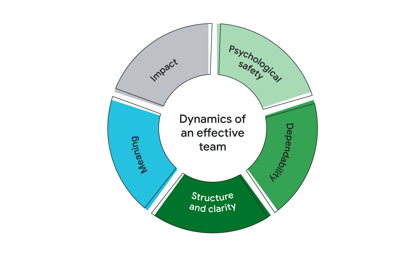 team dynamics after personal crisis