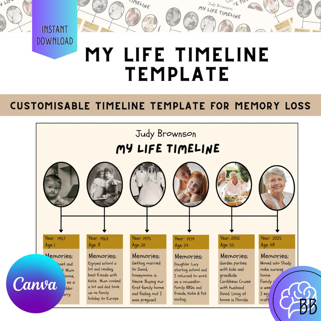 Watching My Father's Dementia Through His Art: A Timeline